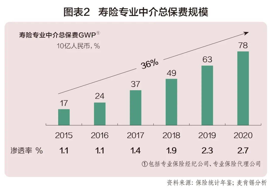 《投资时报》“金禧奖・2023优秀保险产品”获奖名单发布