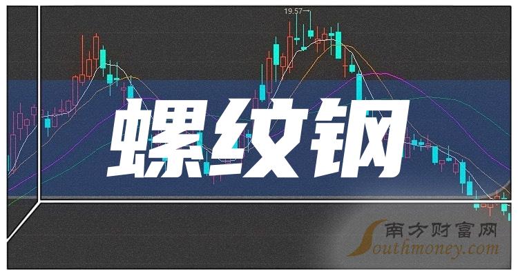 供应商遭强制清盘！ST沪科去年前三季预付超3000万元