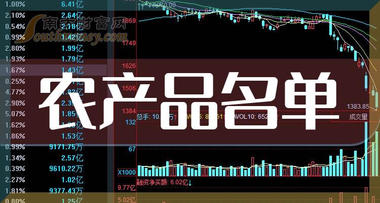 供应商遭强制清盘！ST沪科去年前三季预付超3000万元