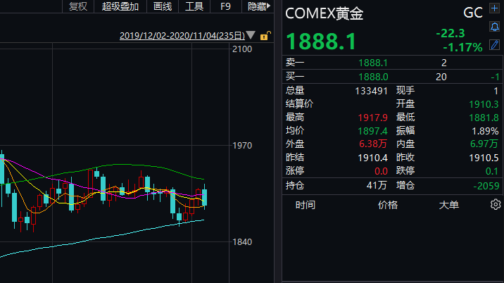 Omega(OMGA.US)盘前涨超100% 与诺和诺德(NVO.US)联手研究心脏代谢疾病新疗法