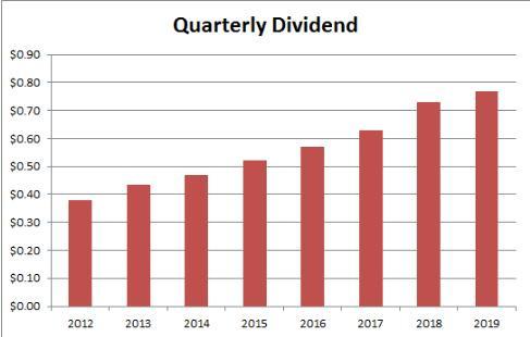 沃尔格林联合博姿(WBA.US)Q1盈利超预期 股息砍半至25美分