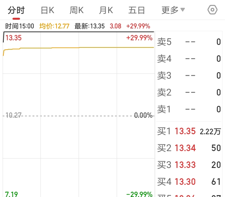 首只！北交所企业债发行成功，"三中一华"等保驾