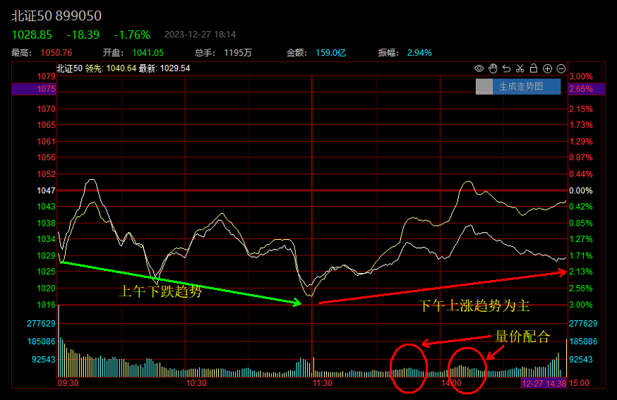 首只！北交所企业债发行成功，"三中一华"等保驾