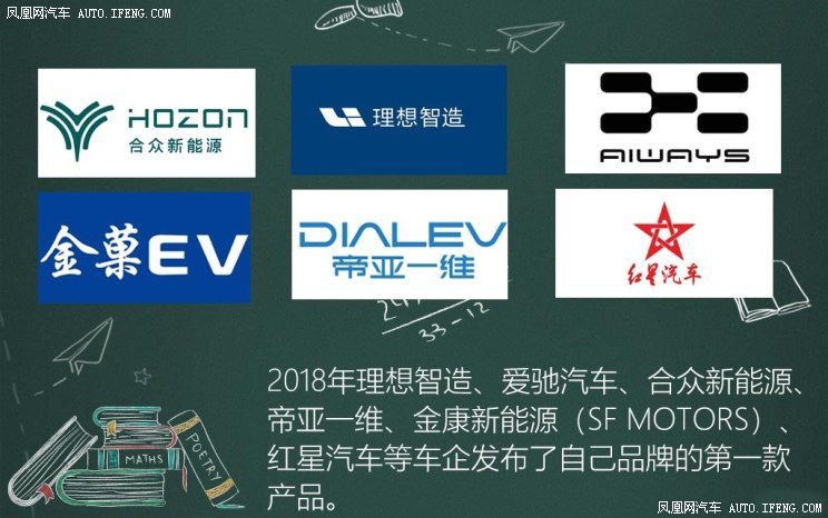 13家车企仅4家完成2023年目标！新势力阵营分化，今年销量怎么定？