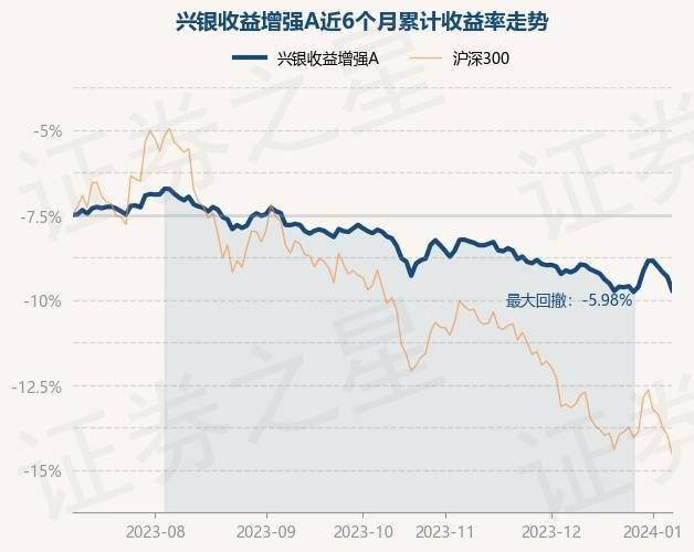 1月4日基金净值：国泰量化策略收益混合A最新净值1.3542，跌0.46%