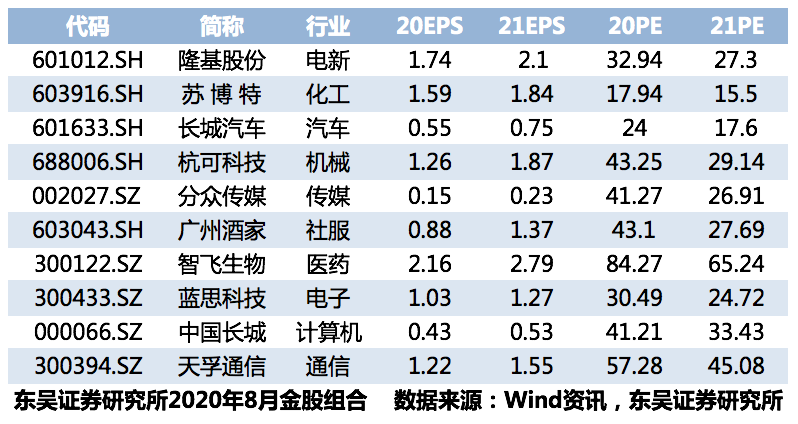 长城汽车获东吴证券买入评级，全年销量同比+15％，新能源翻倍增长