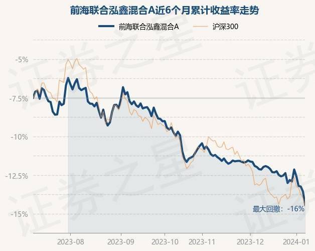 1月4日基金净值：国泰量化策略收益混合A最新净值1.3542，跌0.46%