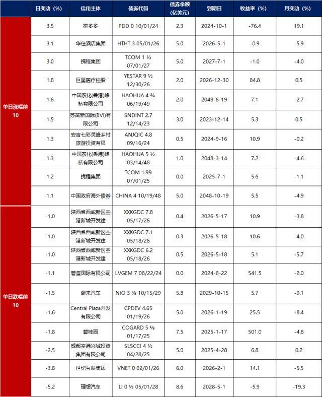 1月3日基金净值：东方强化收益债券最新净值1.2316，跌0.16%
