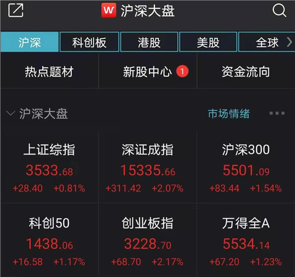 银行板块大涨，12位基金经理发生任职变动