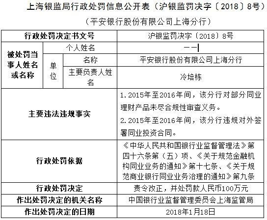 中国人民财产保险迪庆州分公司因违规行为被处以罚款24万元