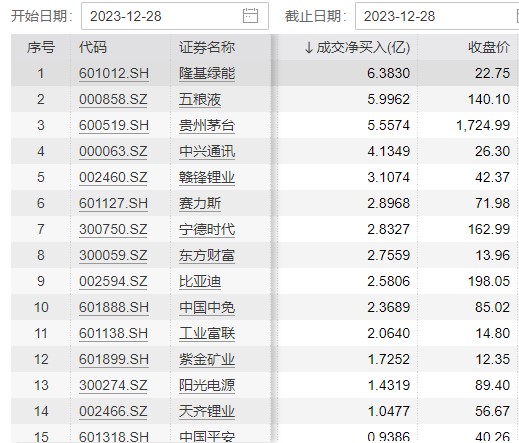 兴业银行尾盘瞬间诡异涨停真相曝光！幕后“操盘手”为福建国资，曾增持逾5亿股，近百亿元资金被套，上交所出手重罚！