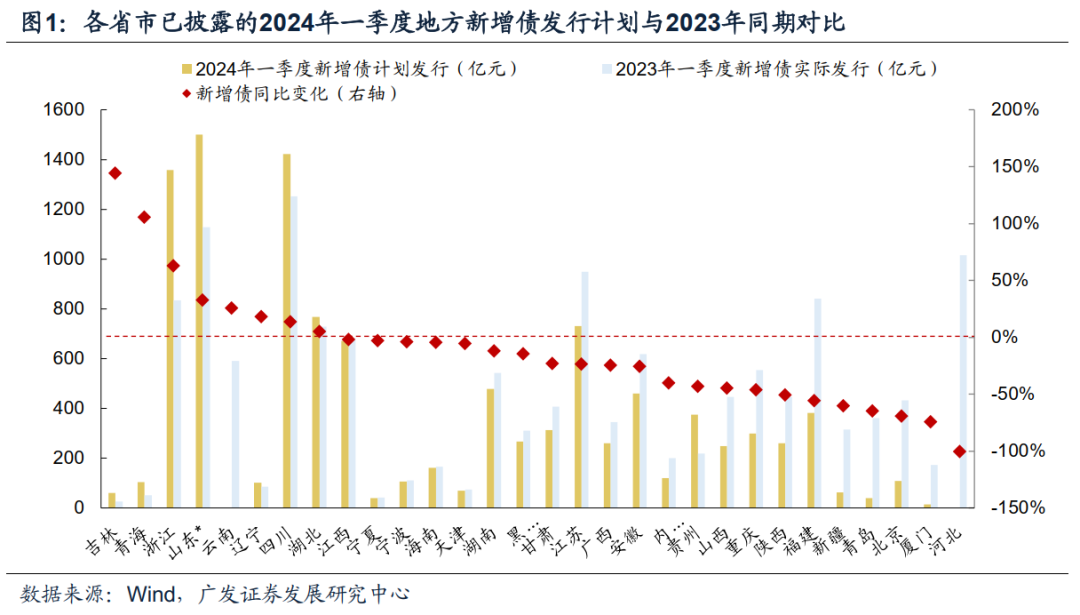 证监会副主席王建军：建设以投资者为本的资本市场