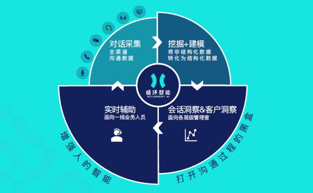 做好科技金融 赋能创新突破