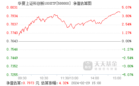 上交所公布上证科创板ESG指数等3条指数发布安排