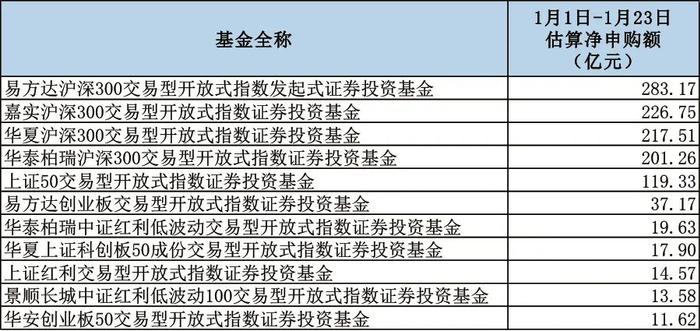 【ETF观察】1月15日股票ETF净流出45.11亿元