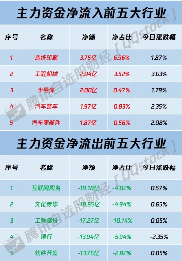 短期高股息风格后市仍有看点