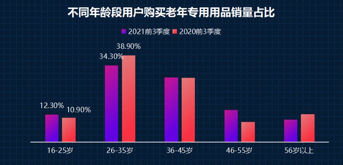 国办发文！“银发经济”首部文件出台 券商预测2026年我国银发经济市场规模将达12万亿
