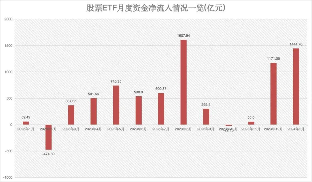 【ETF观察】1月17日股票ETF净流出258.68亿元