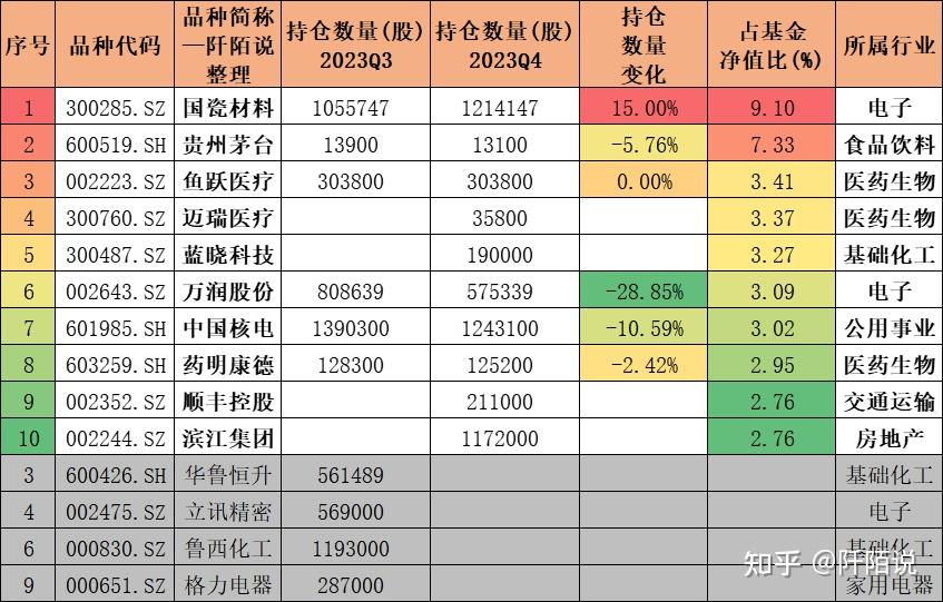 “专业买手”公募FOF最新重仓基金曝光