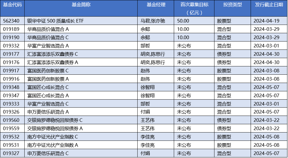 上银基金|2023年世界投资周，长期投资中，如何正确地承担风险？