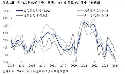 宏利基金张晓龙：权益资产安全边际增强，重点关注电子及医药