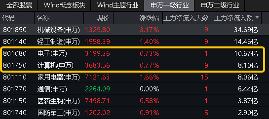 高股息资产成资金热点，天弘中证红利低波(008115)近年连年走红