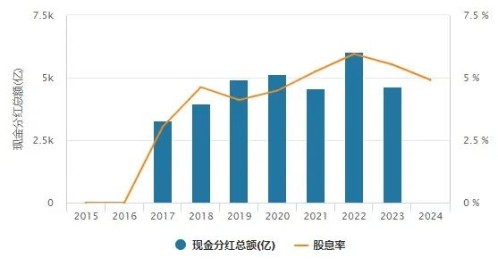高股息资产成资金热点，天弘中证红利低波(008115)近年连年走红