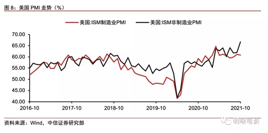 【下周看点】PMI数据将公布 美联储议息