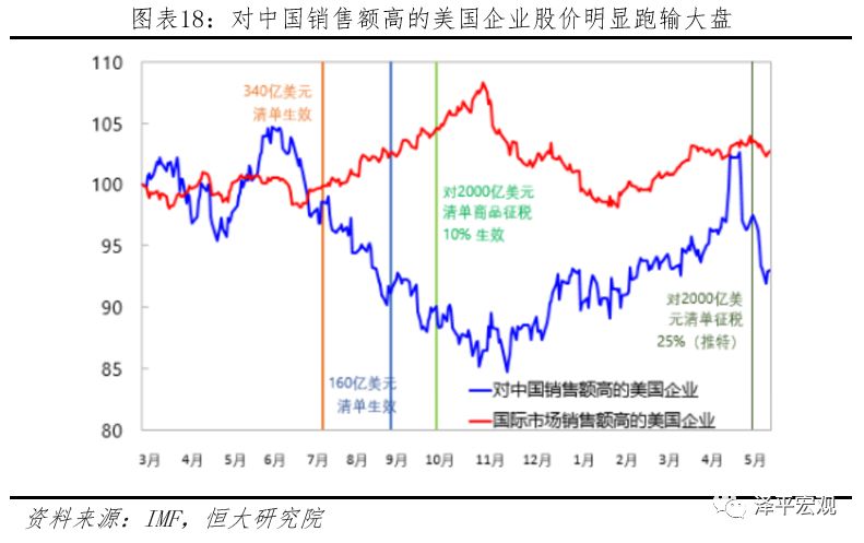 【下周看点】PMI数据将公布 美联储议息