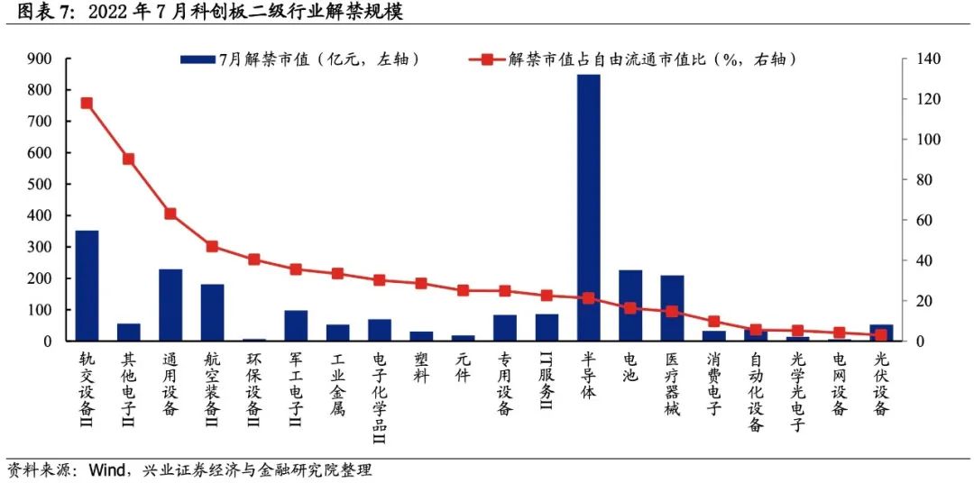 【下月解禁】2月解禁市值为年内第三低