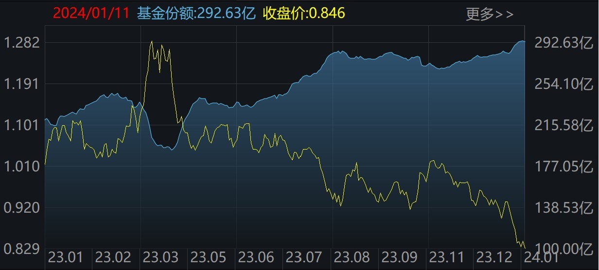 上银基金：看好消费复苏、高端制造自主可控两条主线
