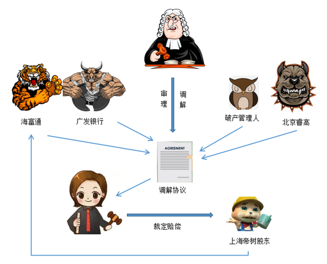 上海清算所积极支持境外机构开展外币回购清算业务