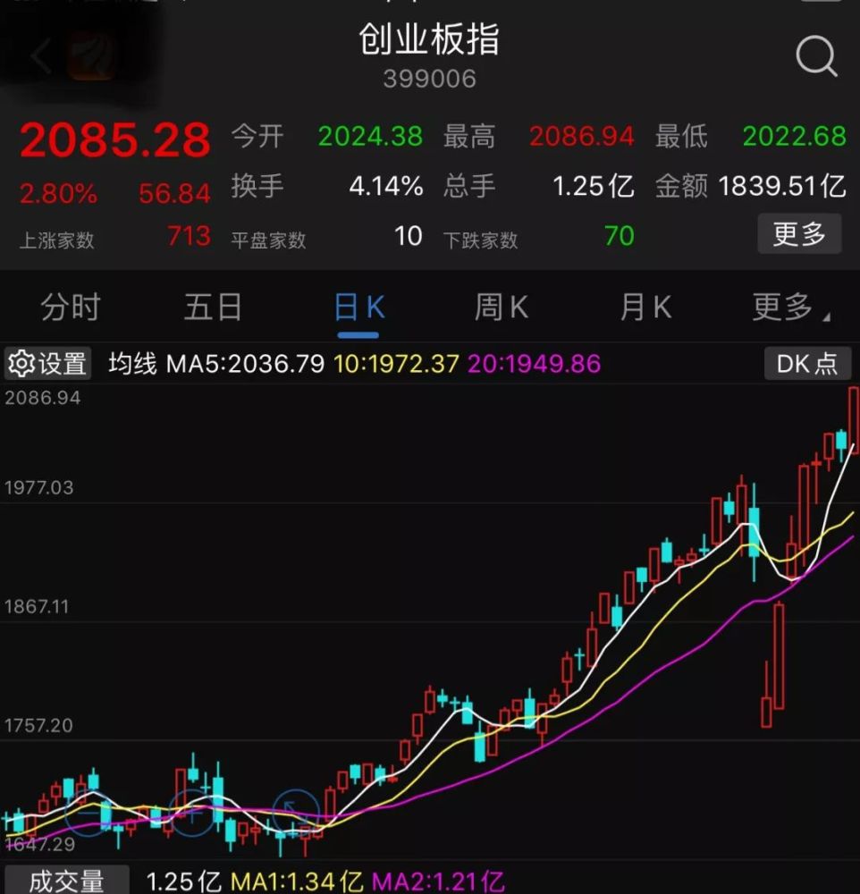 11月A股开局平稳，鹏扬中证国有企业红利ETF（159515）今日上涨0.31%
