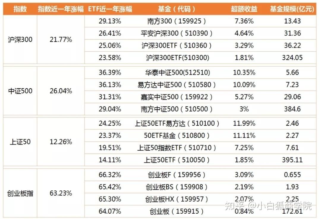 诺德基金：兼顾主动和被动， 聊聊指数进阶版--策略类指数