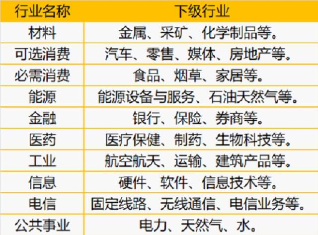 诺德基金：兼顾主动和被动， 聊聊指数进阶版--策略类指数