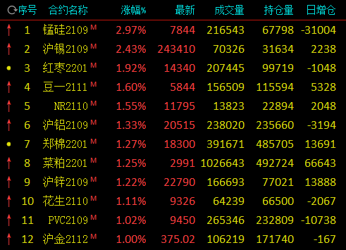 生成式AI开始进入商业化阶段 数字经济ETF（560800）涨近2%