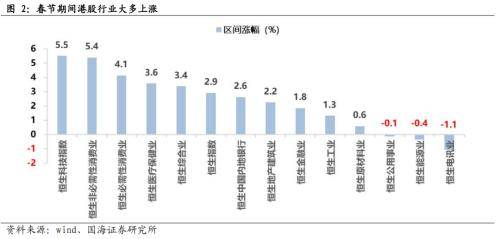 市场呈现三大特征，消费行业近期领涨！