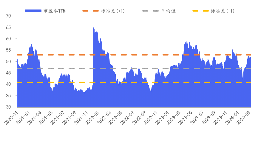 证监会支持头部券商做优做强 财富管理ETF（159503）涨超2%