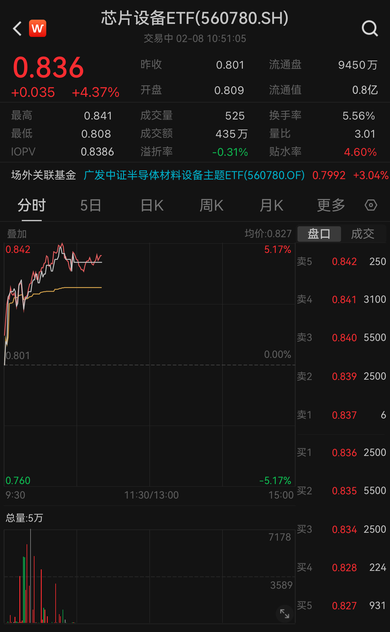 全球芯片巨头，竟长期沦为基金备胎股......什么原因？