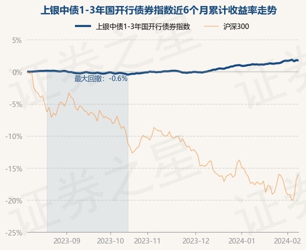 上银基金：震荡行情里的这碗“心得鸡汤”，你看要不要喝？