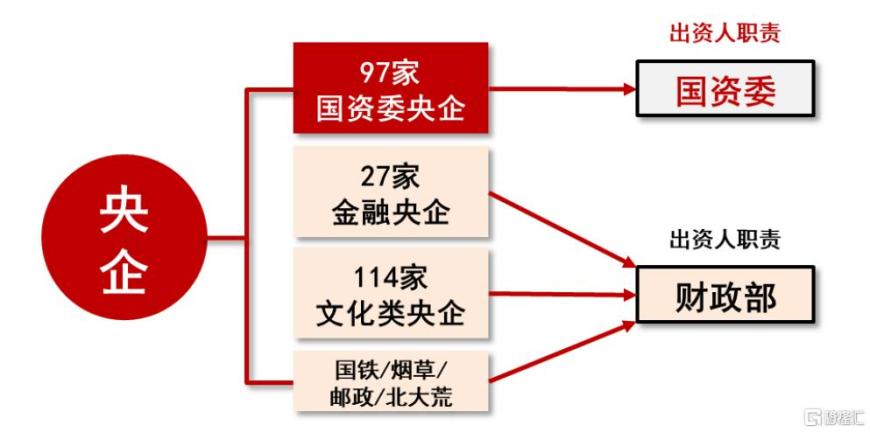 市值管理考核将全面推开 机构高频调研央企