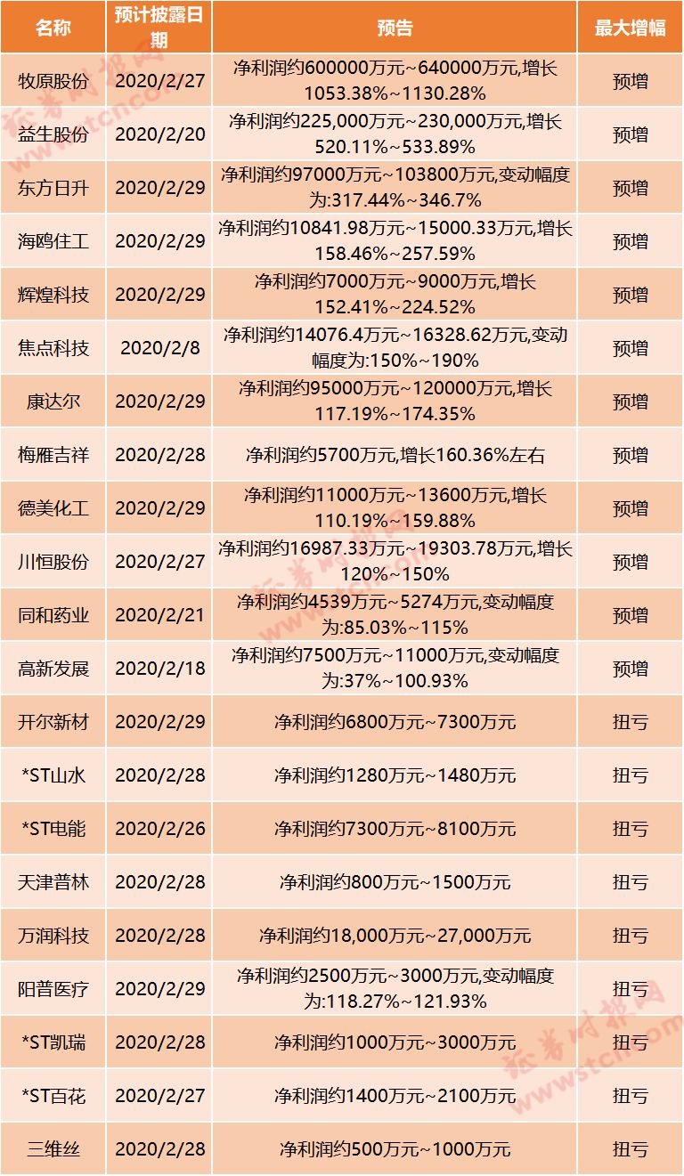 43家光伏公司发布预告 近六成业绩预喜