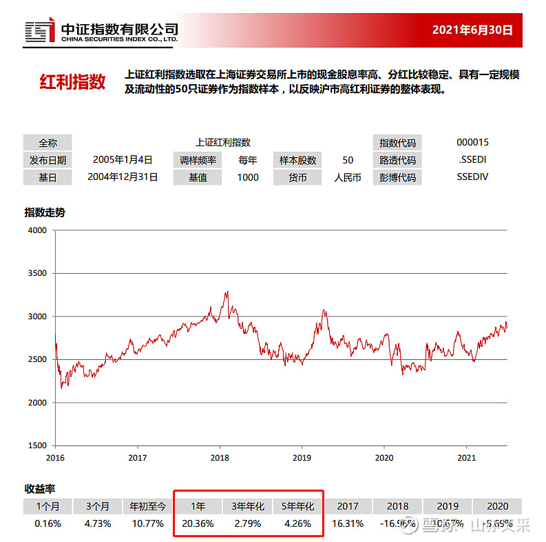 微盘指数迭创新高 小市值风格基金年内走红