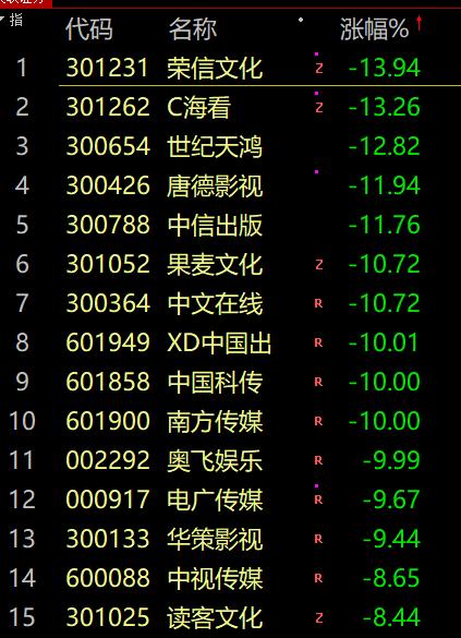新春！A股，第一份大礼！
