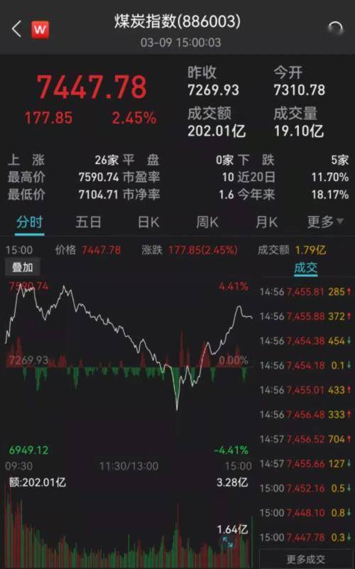 大曝光！千亿巨头出手