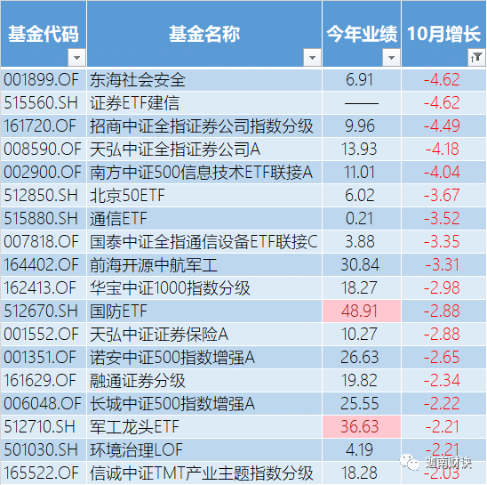 这类基金大回血！单日最高大涨13%，限购也打开了