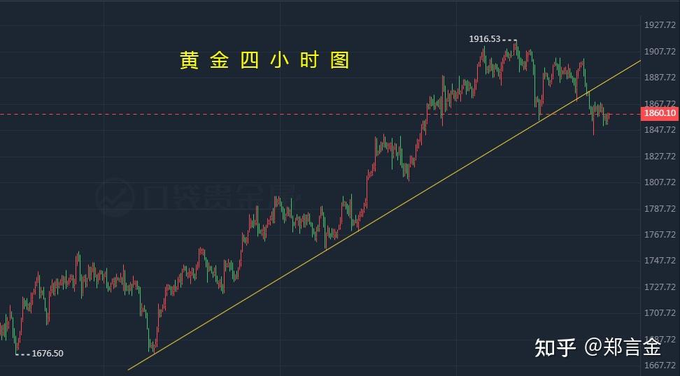 在长短债之间应该如何抉择？