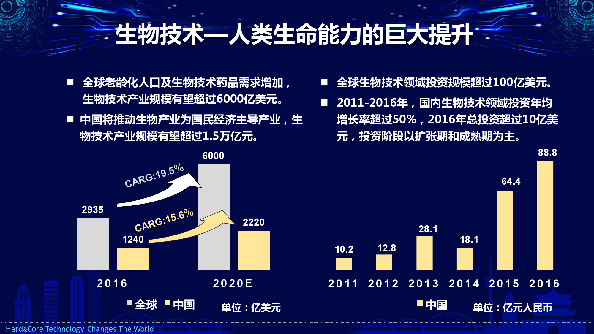 这些科技股有何亮点？三大核心能力曝光，优质硬科技潜力股名单请收好（附股）