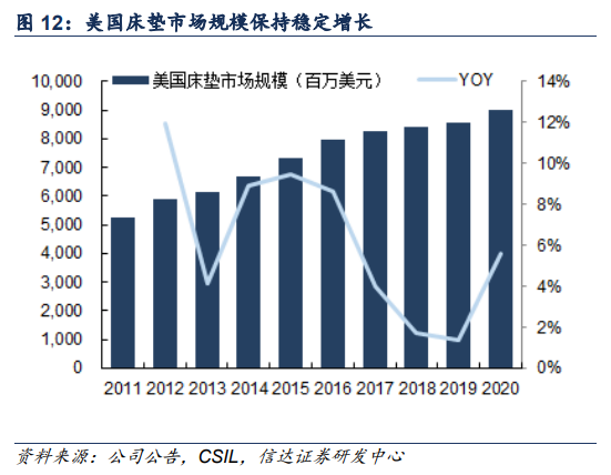上银基金向上解读|半导体行业的未来在哪里？