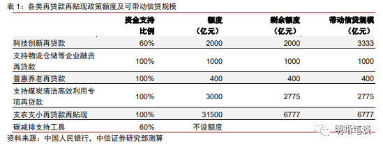 春节后资金面怎么看？